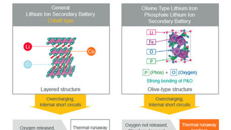Yotta Energy Integrates Murata’s 24V Battery Cells Into Solar Panel Controller, SolarLEAF