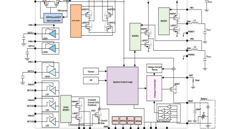 Complete Integrated Power Management Solution for Wearables