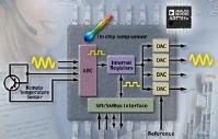 Analog Devices Intros ADT7xxx Converter Family