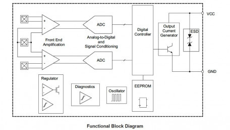 ASIL-B Certified, Advanced Transmission Speed Sensors