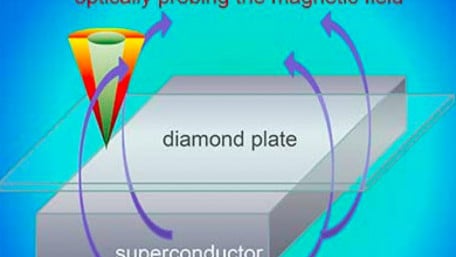 Exact Edge Between Superconducting and Magnetic States has been Measured