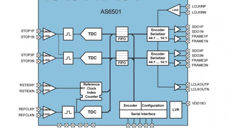 Two-Channel Time-to-Digital Converter for High-Precision Designs