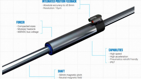 90N to 160N Tubular Linear Motors Integrate Position Sensors
