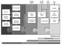 Agile Systems Announces New Architectural Approach