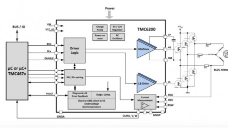 Gate Driver for PMSM Servo or BLDC Motors up to 100A