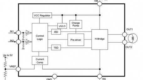 3.5A, 50Vdc Motor Driver Powers Brushed Motors Operates with Inputs from 4.5V to 44V