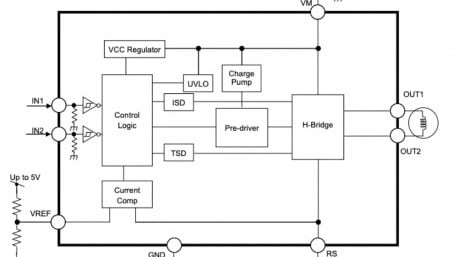 3.5A, 50Vdc Motor Driver Powers Brushed Motors Operates with Inputs from 4.5V to 44V