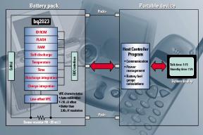 TI Debuts the bq2023 Battery Monitor IC