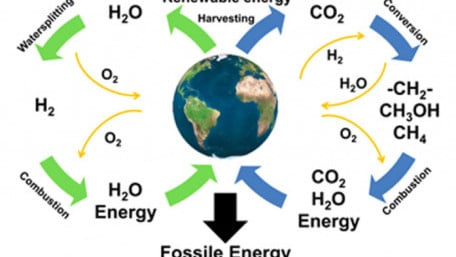 Engineered Microbes Offer Potential Energy Storage Solution