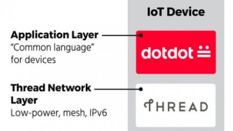 Zigbee and Thread Announce New Standard and Certification