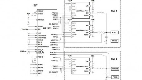 Dual-Loop, Digital, Multi-Phase Controller with PMBus Interface