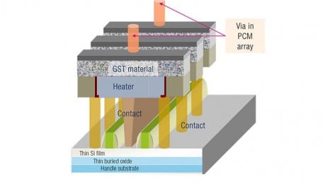 Phase-Change Memory Now Sampling for Automotive Microcontrollers