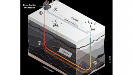 Closed-Loop Geothermal Power Generation Demonstration Facility