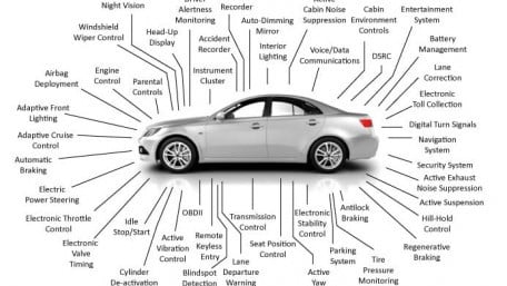 Optima Design Launches Next-Generation Semiconductor Functional Safety Tools