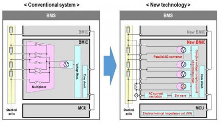 Measuring Electrochemical Impedance of Multi-Cell Stacked Lithium-Ions
