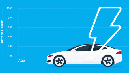 Most EV Batteries will Outlast Their Vehicles According to Geotab Analysis