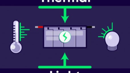PsiKick Rebrands to Everactive; Raises $30M to Grow Batteryless Solutions for IIoT