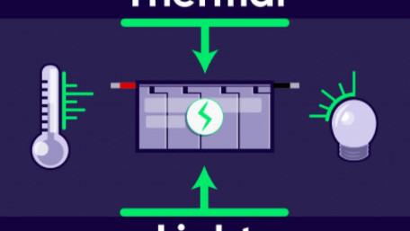 PsiKick Rebrands to Everactive; Raises $30M to Grow Batteryless Solutions for IIoT