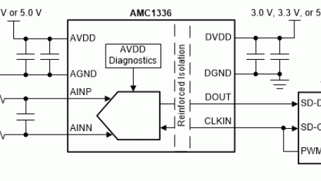 Reinforced Isolated Delta-Sigma Modulator for Voltage Sensing