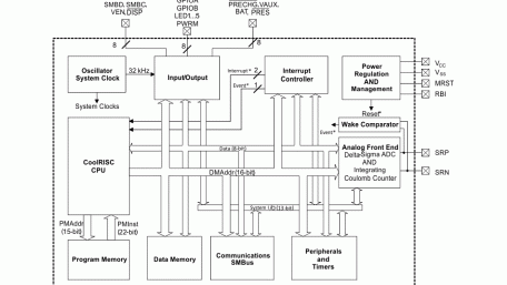 CEDV Li-Ion Gas Gauge and Battery Management Controller
