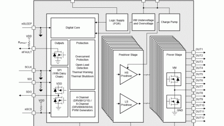 Automotive Motor Driver ICs with 4 to 12 Half-Bridge Channels