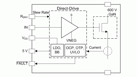600-V 50-mΩ Integrated GaN FET Power Stage with Overcurrent Protection