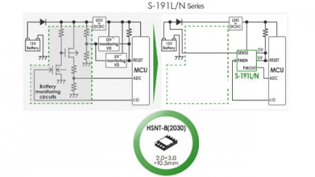 ABLIC’s New Battery Monitoring IC Offers High Withstand Voltage