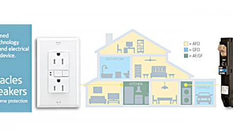 An Introduction to Ground-Fault Circuit Interrupters (GFCIs)