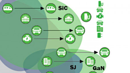 Applications of Wide Bandgap Devices