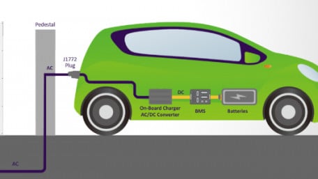 Atom Power Tackles Electric Vehicle Charging and Residential Markets