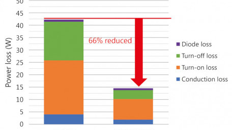 Moving from IGBT to SiC: PFC Efficiency