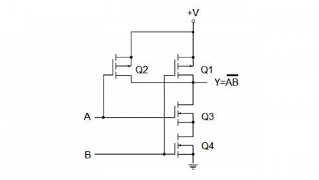 Basic CMOS Logic Gates