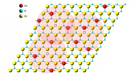 Berkeley Researchers Create Magnet as Thin as an Atom