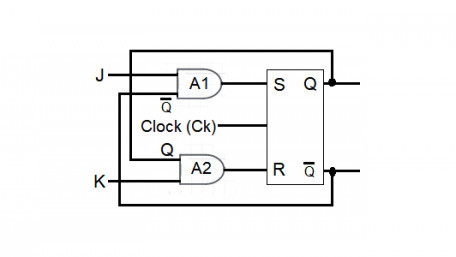 CMOS Flip-Flops: JK, D and T-Type Flip-Flops