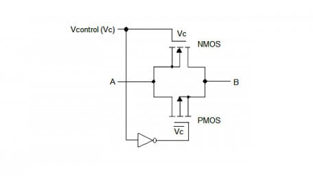 CMOS implementation of XOR, XNOR, and TG gates