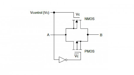 CMOS implementation of XOR, XNOR, and TG gates