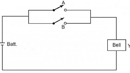 Digital Electronics Basics: Understanding Logic Circuits