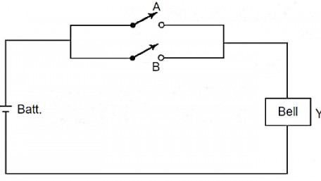 Digital Electronics Basics: Understanding Logic Circuits