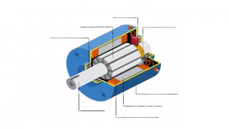 Direct Current Generator Components