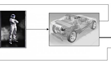 Electric Vehicle Modeling Considerations