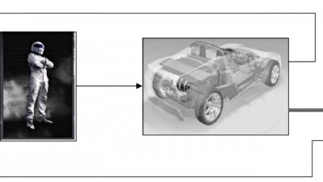 Electric Vehicle Modeling Considerations