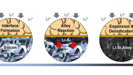 Engineers Have Developed a New Solid-state Battery with a Pure-Silicon Anode