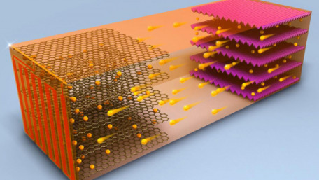 Penn State Research Engineers Look to Improve Energy Density and Life Cycle of Batteries