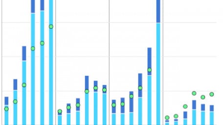 EV Market Continues to Gain Traction