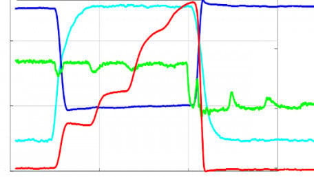 Fast Short-Circuit Protection of SiC-MOSFETs through AC Current Sensors