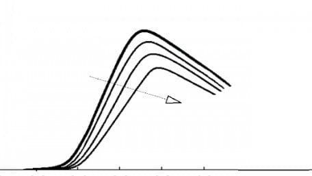Gallium Nitride and Silicon Carbide: Compound Materials for Radiation-Hardened Applications