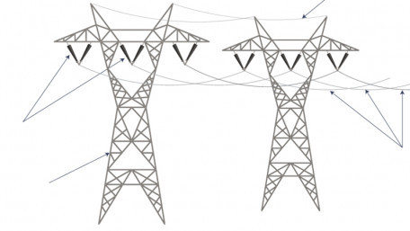 HV Transmission: Conductor Sizing, Infrastructure Design, Voltage Selection