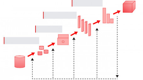 Impact of Cyber-physical Systems on the Energy Transition