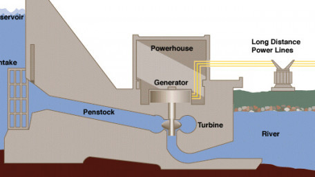 Introduction to Renewable Energy Systems