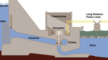 Introduction to Renewable Energy Systems